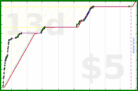 shanaqui/steamdeck's progress graph