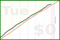 pjh/steps's progress graph