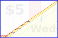 mbork/films's progress graph