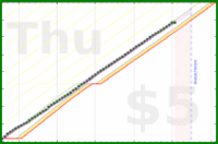 travisp471/inputs-v4's progress graph