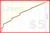experientiallearner/read-tsg's progress graph