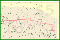 cringe/inbox's progress graph