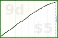 d/sideslide's progress graph