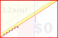 rmoh/reducescreentime's progress graph