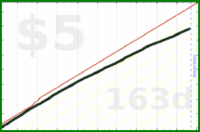 m/firsthour's progress graph