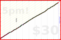 d/mmuvi's progress graph