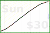 anshuachieves/research's progress graph