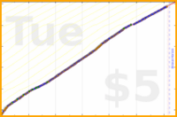 mad/serina's progress graph