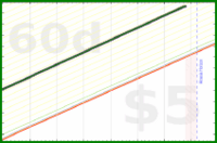 vikraman/fb_calories's progress graph