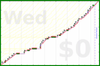 pjh/dear's progress graph