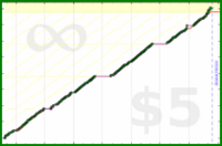 byorgey/cai's progress graph