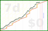 cthulhucultist/journaling's progress graph