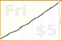 dprianti3/cleanemails's progress graph