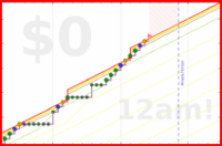 davidhm21/timely's progress graph