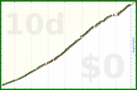 alys/friends's progress graph