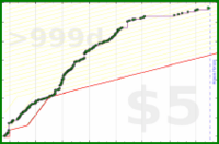 rolemartyrx/readmore's progress graph