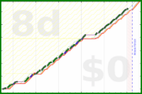 mbork/ipor's progress graph