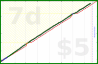 olimay/sleep's progress graph