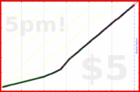 d/freshdink's progress graph