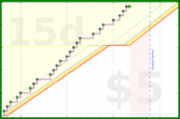 aad/grocery-free-days's progress graph
