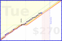 travisp471/rescue-prod's progress graph