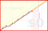 mbork/shaving's progress graph
