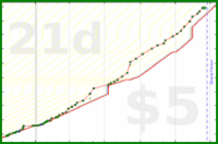 phthalate/readingisfun's progress graph