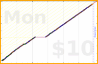 billypilgrim/vitamins's progress graph