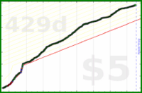 d/garminutes's progress graph