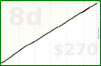 meta/blog's progress graph