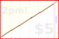 davitenio/phoneless-nights's progress graph