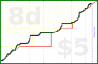 poisson/applications_redux's progress graph