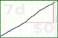 davidhm21/a_steps_min_day's progress graph