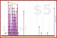 nepomuk/inboxzero's progress graph