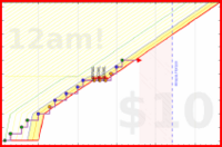 travisp471/mask's progress graph