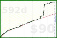 d/beebrain's progress graph