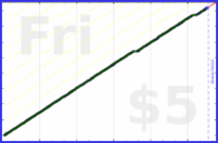 tracy_reader/backyoga's progress graph