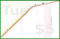 zarathustra/sutta-study's progress graph
