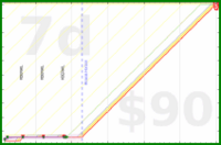 travisp471/web300's progress graph