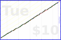 meta/wvi's progress graph