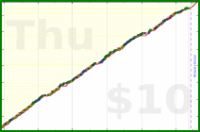 scarabaea/focused_work_early's progress graph