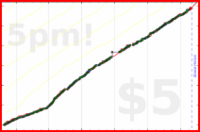 b/shrinktime's progress graph