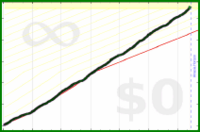 shanaqui/readreadread's progress graph