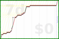 davitenio/zk-import-blog's progress graph