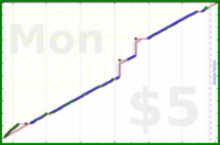 olimay/twentyoneverses's progress graph