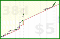 scarabaea/tbr_world's progress graph