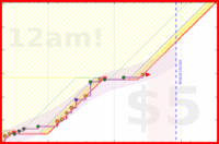 brittany1243/push-ups's progress graph