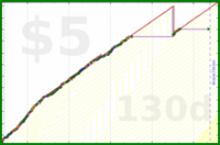 liamhession/weed's progress graph