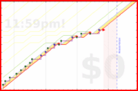 pjh/claude's progress graph
