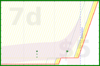 alys/spine_exercises's progress graph